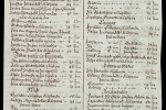 Manntalið 1703, Ytrihreppur í Árnessýslu