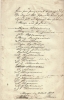 Listi yfir kjörgenga borgara á Akureyri 4. mars 1863